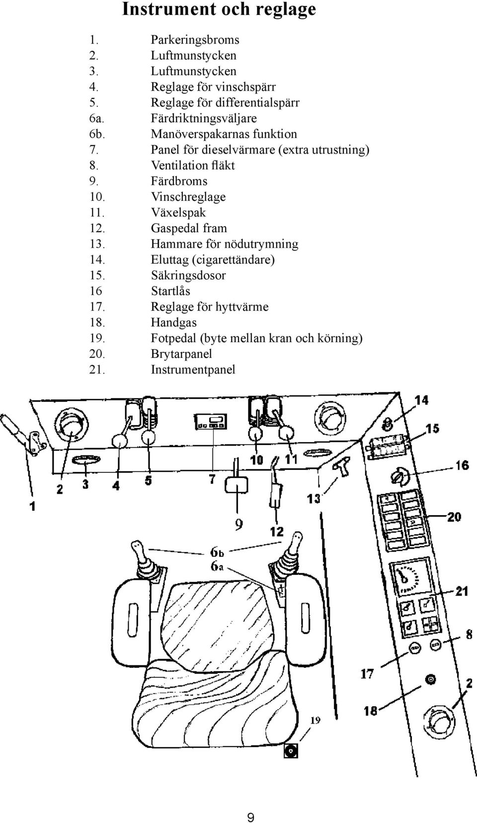 Ventilation fläkt 9. Färdbroms 10. Vinschreglage 11. Växelspak 12. Gaspedal fram 13. Hammare för nödutrymning 14.