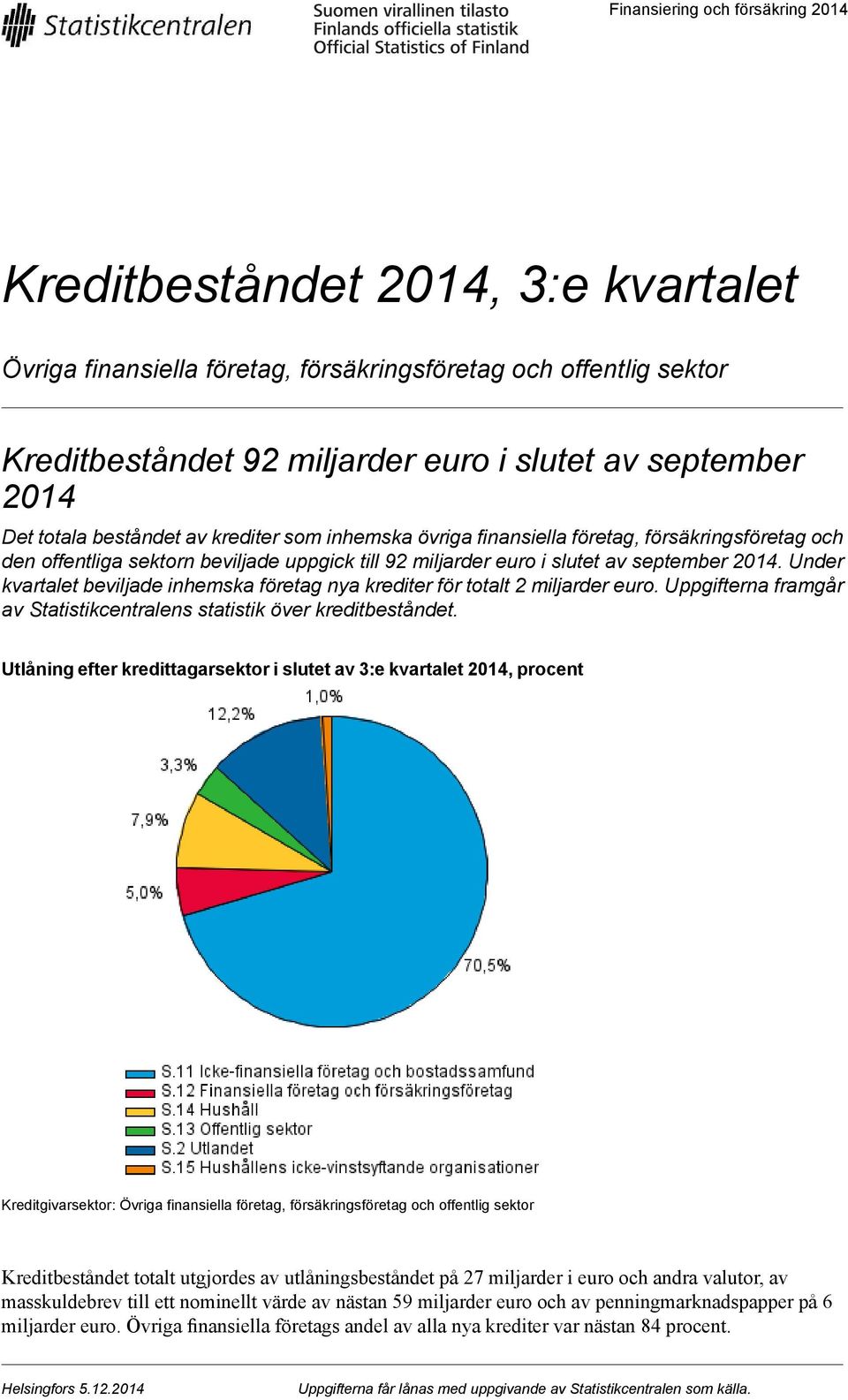 Under kvartalet beviljade inhemska företag nya krediter för totalt 2 miljarder euro. Uppgifterna framgår av Statistikcentralens statistik över kreditbeståndet.