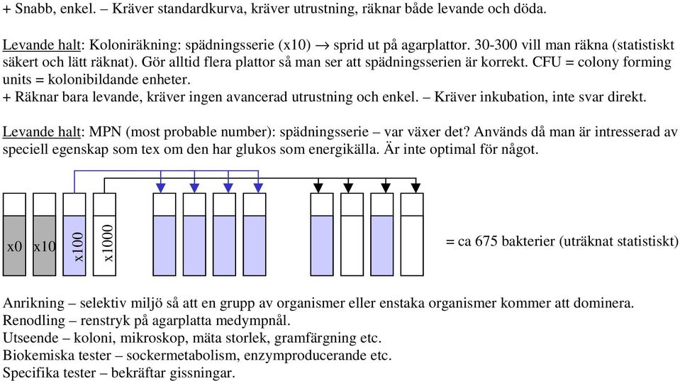 + Räknar bara levande, kräver ingen avancerad utrustning och enkel. Kräver inkubation, inte svar direkt. Levande halt: MPN (most probable number): spädningsserie var växer det?