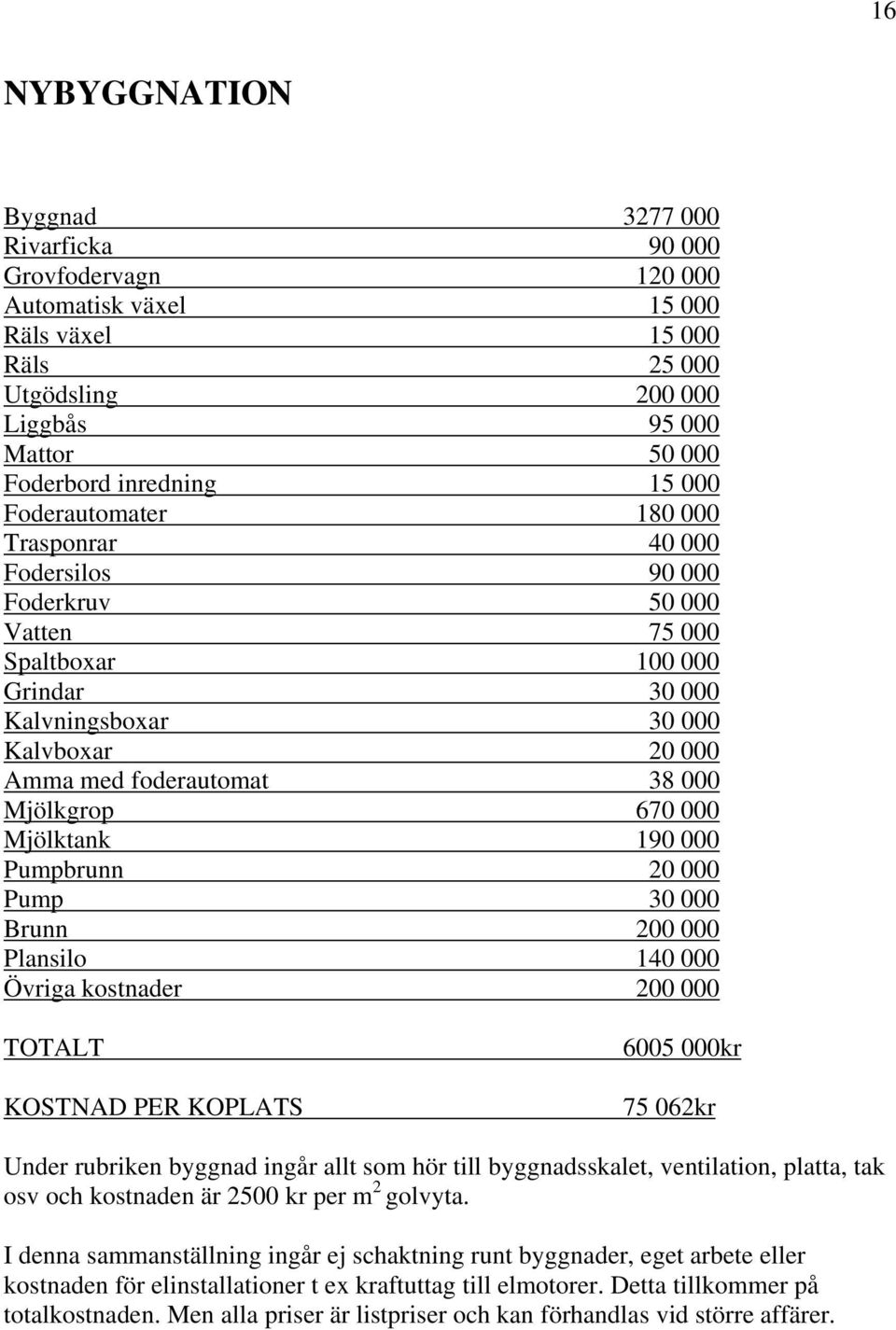 Mjölkgrop 670 000 Mjölktank 190 000 Pumpbrunn 20 000 Pump 30 000 Brunn 200 000 Plansilo 140 000 Övriga kostnader 200 000 TOTALT KOSTNAD PER KOPLATS 6005 000kr 75 062kr Under rubriken byggnad ingår