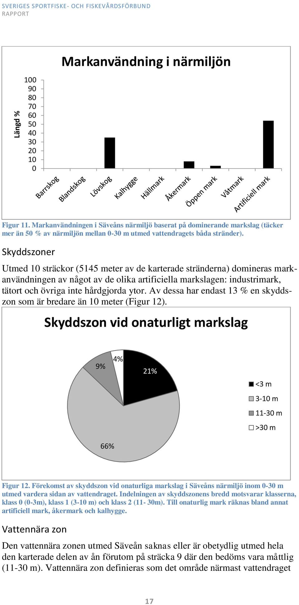 Skyddszoner Utmed 10 sträckor (5145 meter av de karterade stränderna) domineras markanvändningen av något av de olika artificiella markslagen: industrimark, tätort och övriga inte hårdgjorda ytor.