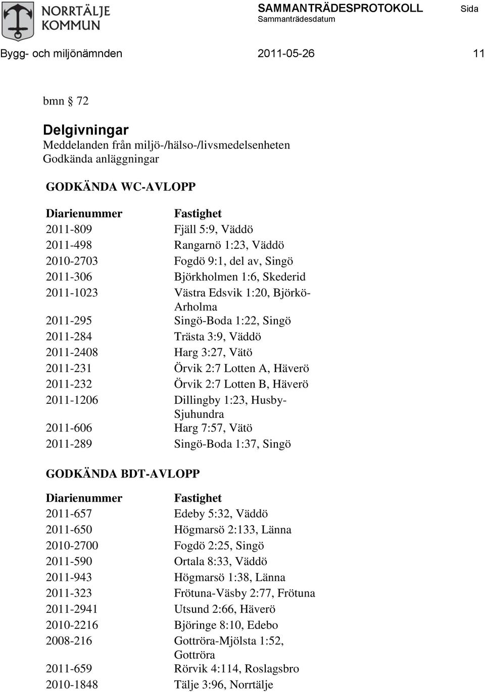 2011-2408 Harg 3:27, Vätö 2011-231 Örvik 2:7 Lotten A, Häverö 2011-232 Örvik 2:7 Lotten B, Häverö 2011-1206 Dillingby 1:23, Husby- Sjuhundra 2011-606 Harg 7:57, Vätö 2011-289 Singö-Boda 1:37, Singö