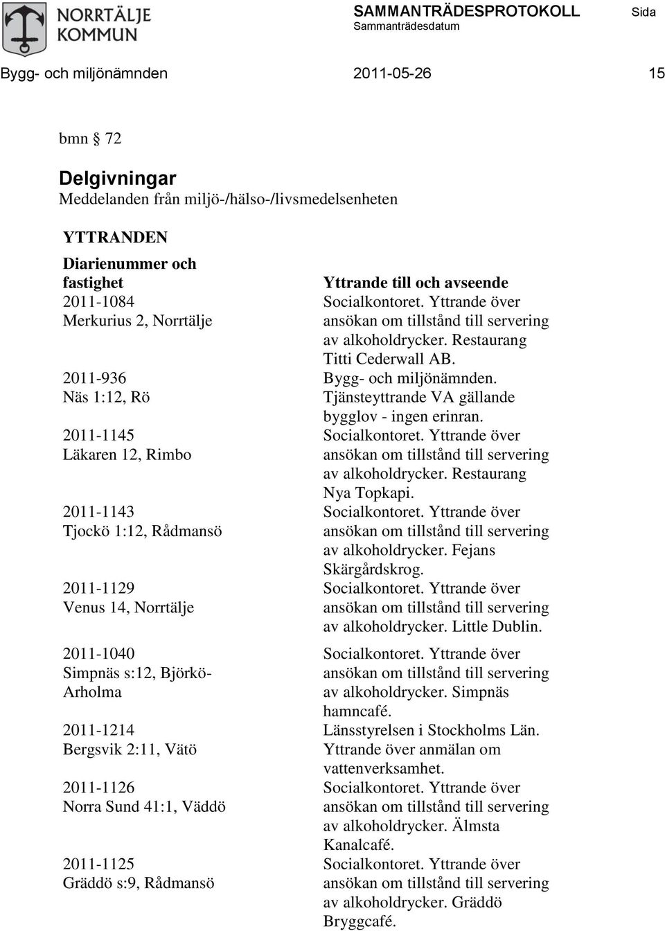 2011-1125 Gräddö s:9, Rådmansö Yttrande till och avseende Socialkontoret. Yttrande över ansökan om tillstånd till servering av alkoholdrycker. Restaurang Titti Cederwall AB. Bygg- och miljönämnden.