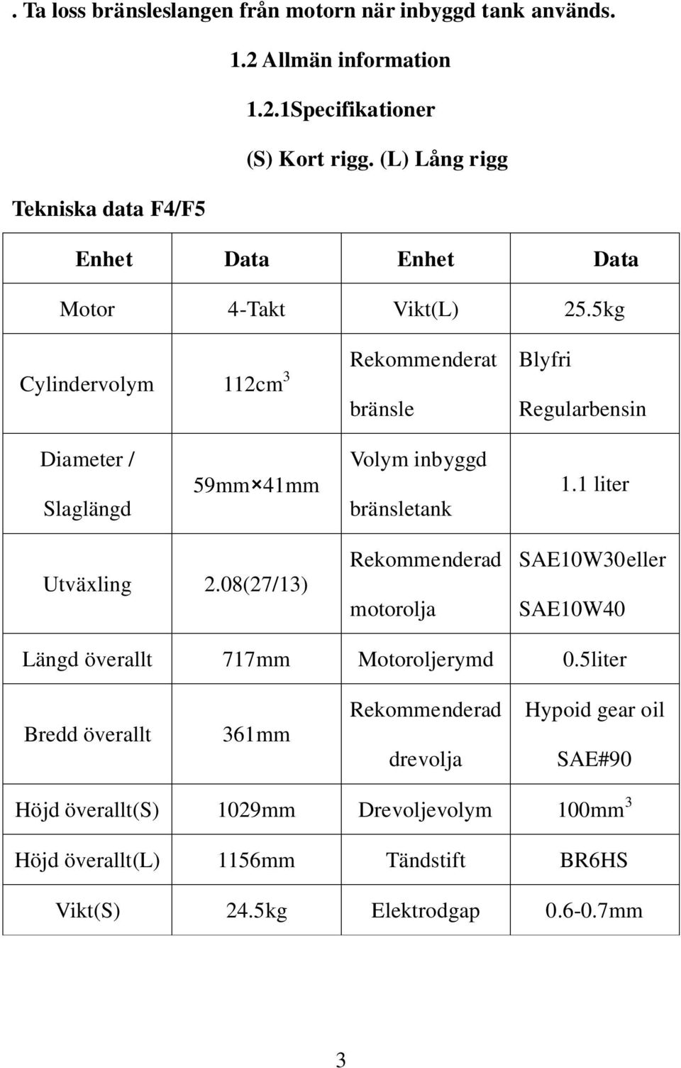 5kg Cylindervolym 112cm 3 Rekommenderat bränsle Blyfri Regularbensin Diameter / Slaglängd 59mm 41mm Volym inbyggd bränsletank 1.1 liter Utväxling 2.