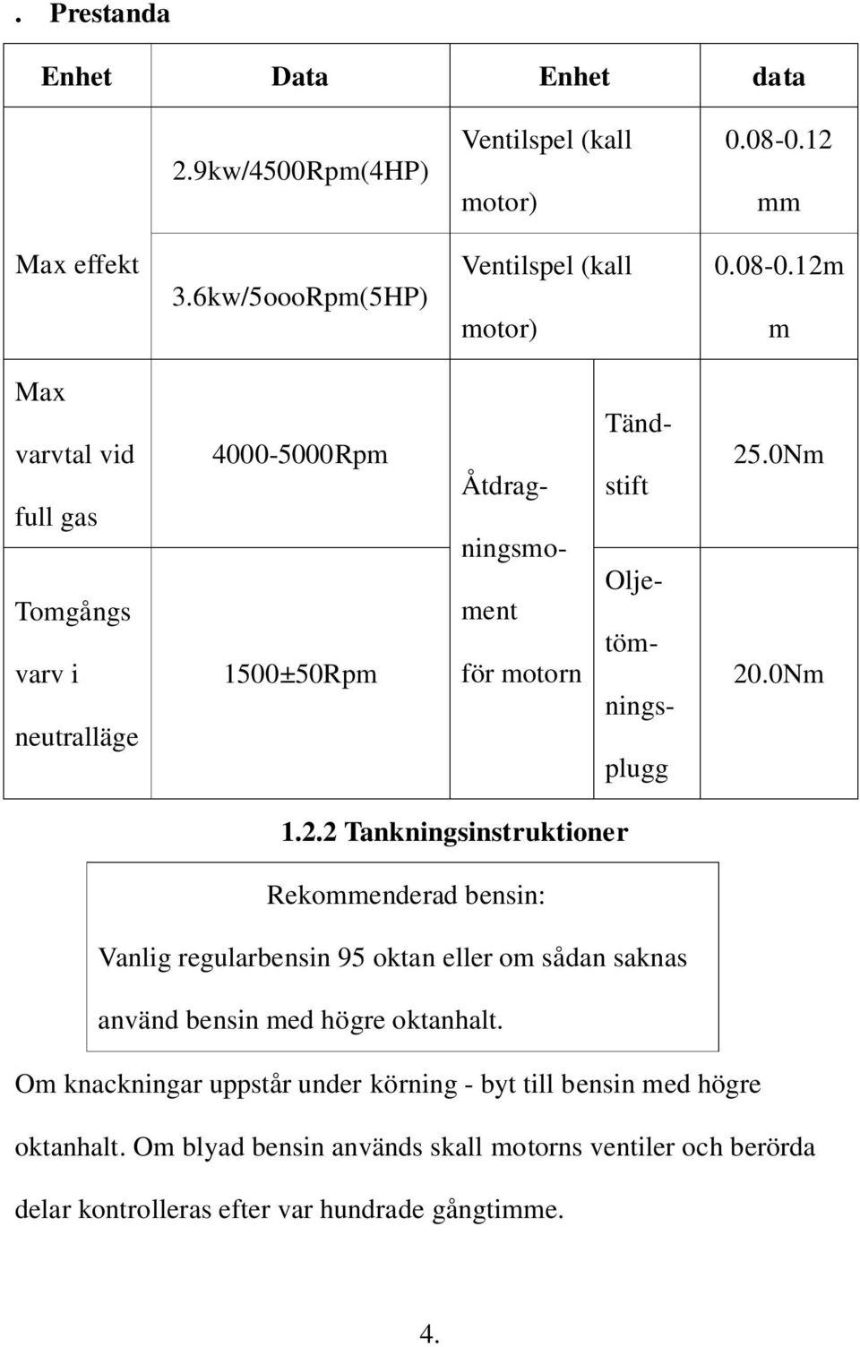 12m m Max varvtal vid full gas Tomgångs varv i neutralläge 4000-5000Rpm 1500±50Rpm Åtdragningsmoment för motorn Tändstift Oljetömningsplugg 25.0Nm 20.0Nm 1.2.2 Tankningsinstruktioner Rekommenderad bensin: Vanlig regularbensin 95 oktan eller om sådan saknas använd bensin med högre oktanhalt.