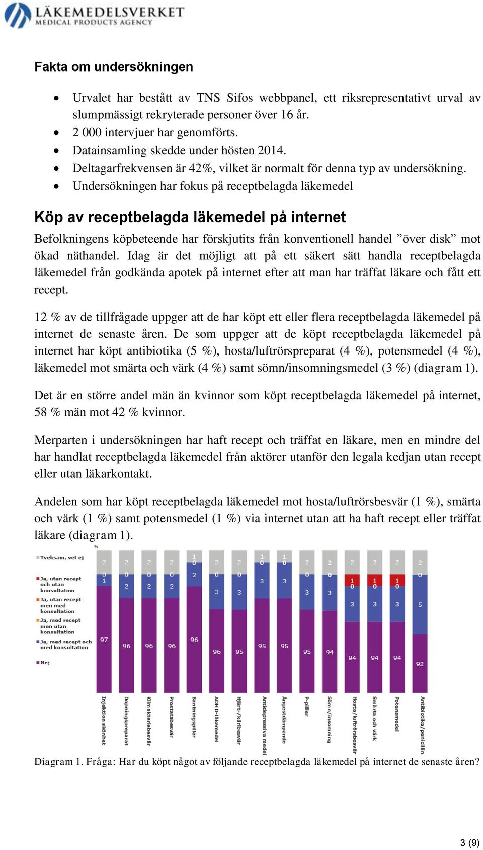 Undersökningen har fokus på receptbelagda läkemedel Köp av receptbelagda läkemedel på internet Befolkningens köpbeteende har förskjutits från konventionell handel över disk mot ökad näthandel.