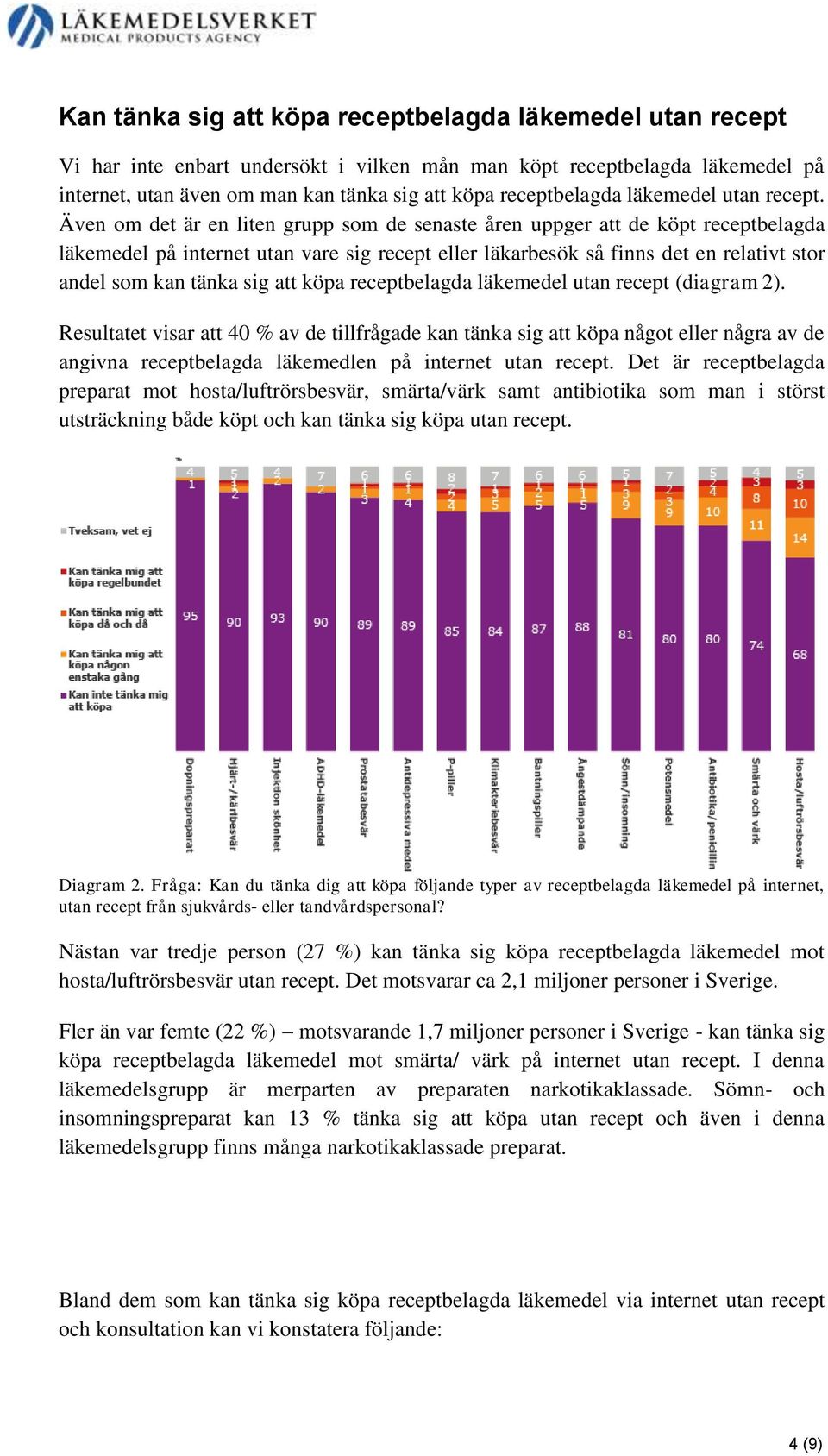 Även om det är en liten grupp som de senaste åren uppger att de köpt receptbelagda läkemedel på internet utan vare sig recept eller läkarbesök så finns det en relativt stor andel som kan tänka sig