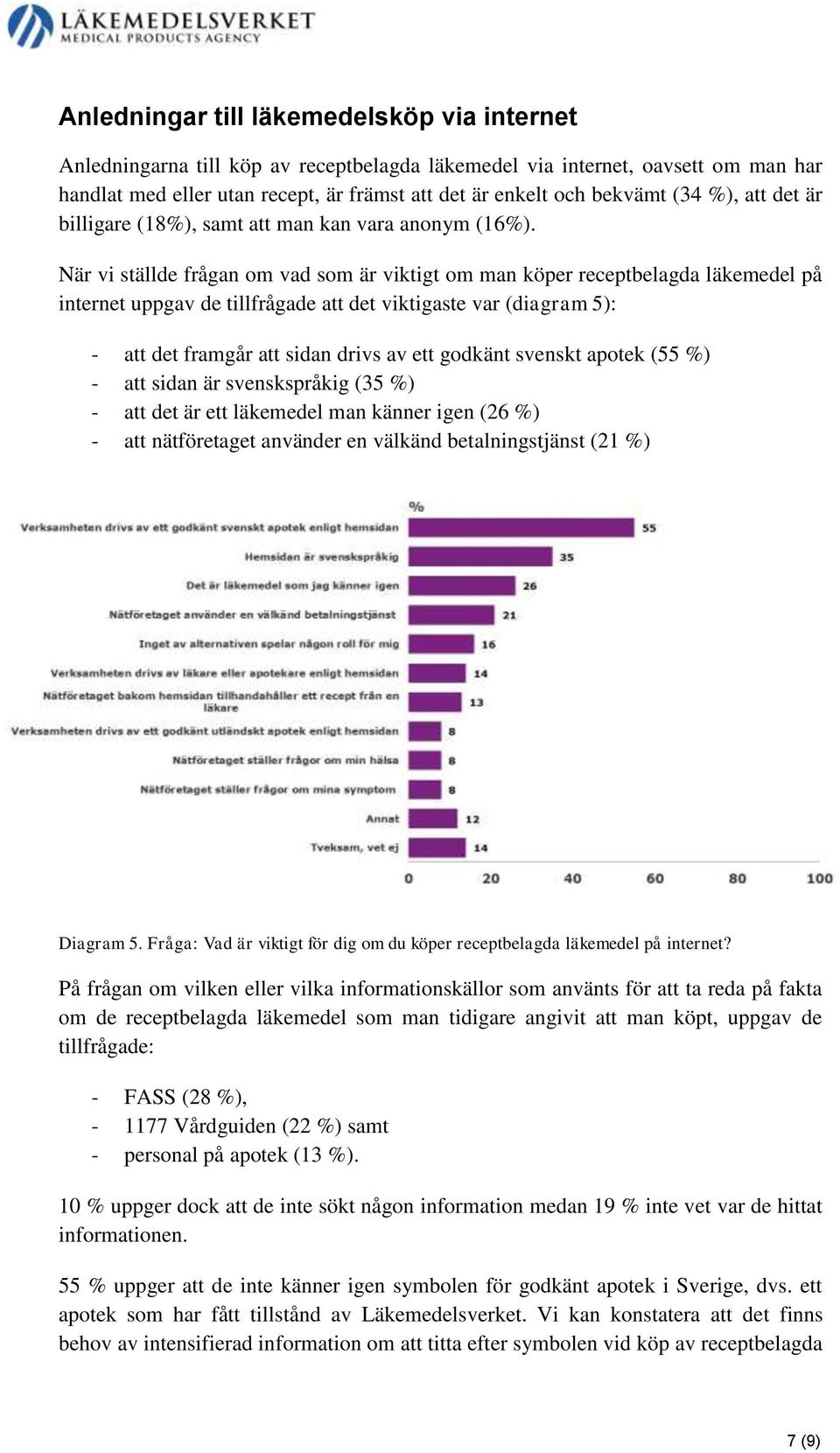 När vi ställde frågan om vad som är viktigt om man köper receptbelagda läkemedel på internet uppgav de tillfrågade att det viktigaste var (diagram 5): - att det framgår att sidan drivs av ett godkänt