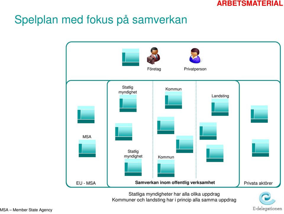 inom offentlig verksamhet Statliga myndigheter har alla olika uppdrag Kommuner