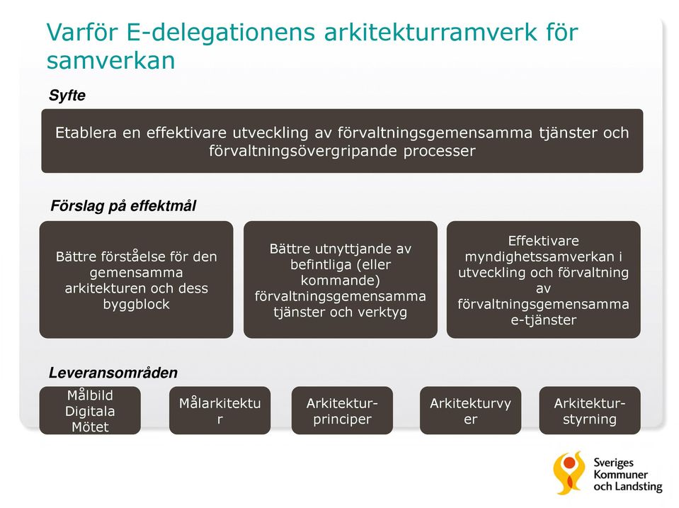 utnyttjande av befintliga (eller kommande) förvaltningsgemensamma tjänster och verktyg Effektivare myndighetssamverkan i utveckling och