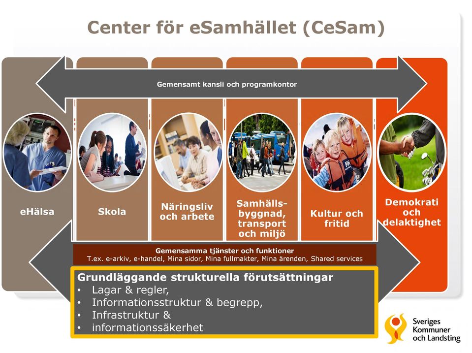delaktighet Gemensamma tjänster och funktioner T.ex.