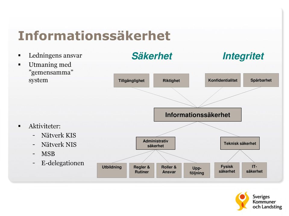 Aktiviteter: - Nätverk KIS - Nätverk NIS Administrativ säkerhet Teknisk säkerhet - MSB