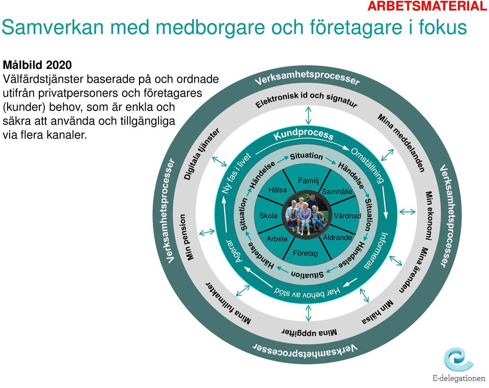 företagares (kunder) behov, som är enkla och säkra att använda och