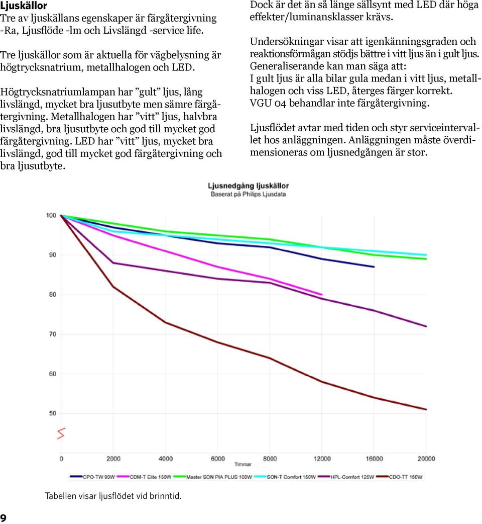 Metallhalogen har vitt ljus, halvbra livslängd, bra ljusutbyte och god till mycket god färgåtergivning. LED har vitt ljus, mycket bra livslängd, god till mycket god färgåtergivning och bra ljusutbyte.