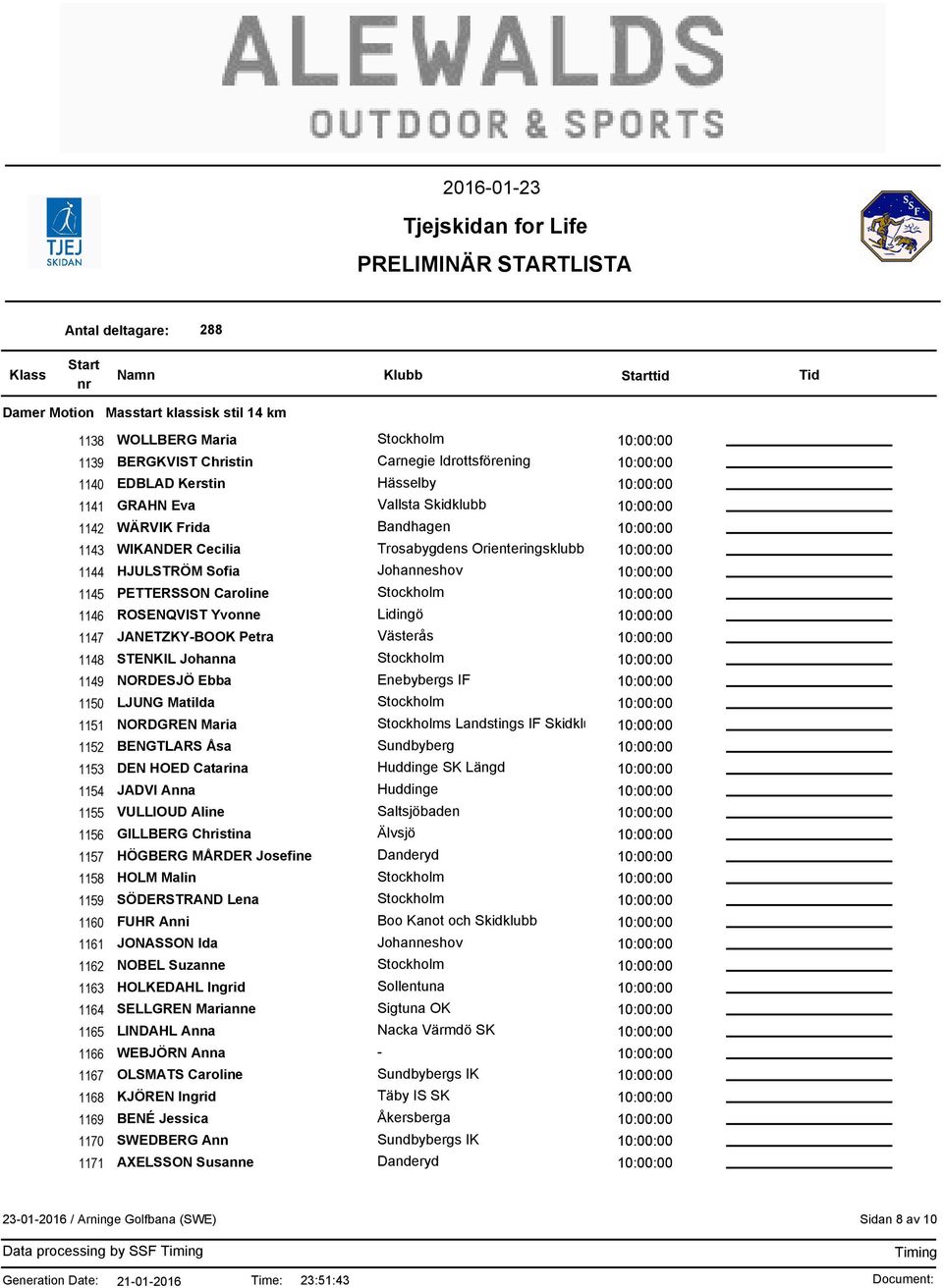 LJUNG Matilda 1151 NORDGREN Maria s Landstings IF Skidklubb 1152 BENGTLARS Åsa Sundbyberg 1153 DEN HOED Catarina SK Längd 1154 JADVI Anna 1155 VULLIOUD Aline Saltsjöbaden 1156 GILLBERG Christina