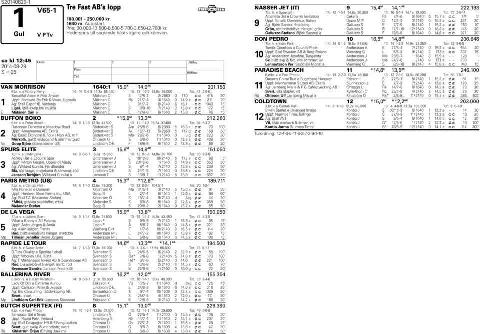 000 Tot: -- Beautiful Vision e Pale Amer Mäkinen C S / - / 0 0,0 c c 0 Uppf: Forslund Bo-Erik & Vivan, Uppsala Mäkinen C Rä / - / 0 0, a x c 0 Äg: Stall Capo B, Västerås Mäkinen C L / - / 0, c c 0