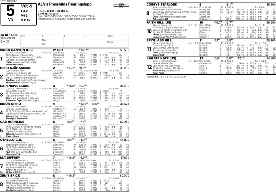 00 : 0 0-0-0 0 Tot: --0 Sister Sammy e Yankee Glide Melander S S / -k / 0 k, - - gdk Uppf: Diamond Creek Farm LLC, USA Melander S Rä / - / 0,0 a x x Äg: Stall T.Z.