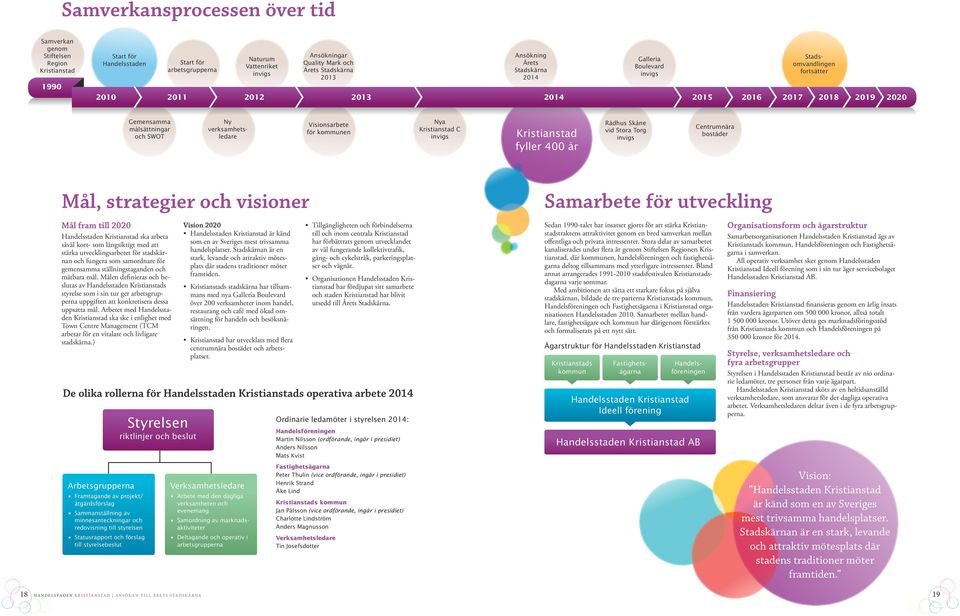 verksamhetsledare Visionsarbete för kommunen Nya Kristianstad C invigs Kristianstad fyller 400 år Rådhus Skåne vid Stora Torg invigs Centrumnära bostäder Mål, strategier och visioner Samarbete för