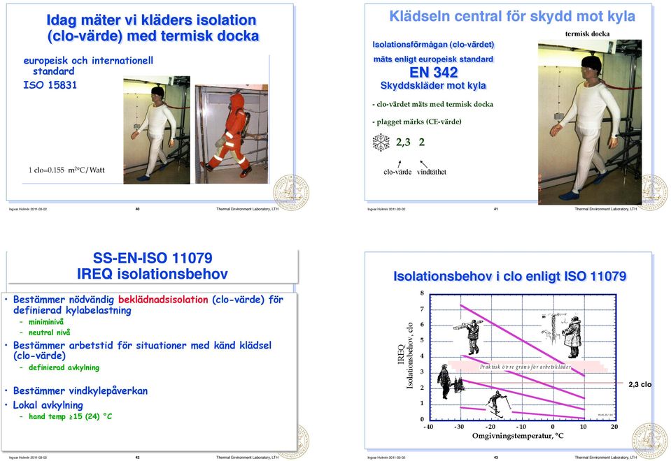 155 m2 C/Watt 40 Thermal Environment Laboratory, LTH SS-EN-ISO 11079 IREQ isolationsbehov Bestämmer nödvändig beklädnadsisolation (clo-värde) för definierad kylabelastning miniminivå neutral nivå