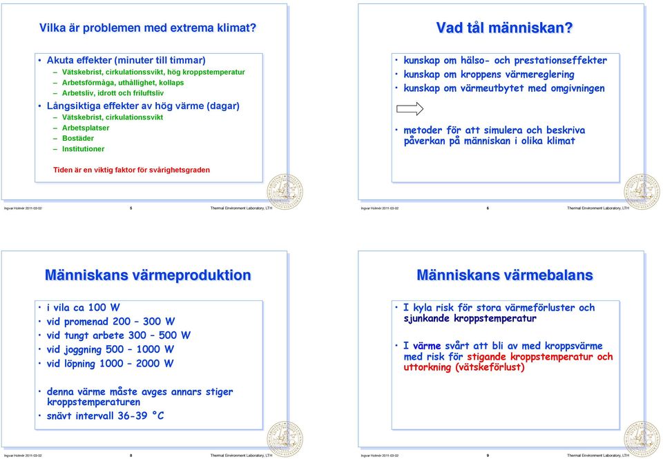 (dagar) Vätskebrist, cirkulationssvikt Arbetsplatser Bostäder Institutioner kunskap om hälso- och prestationseffekter kunskap om kroppens värmereglering kunskap om värmeutbytet med omgivningen