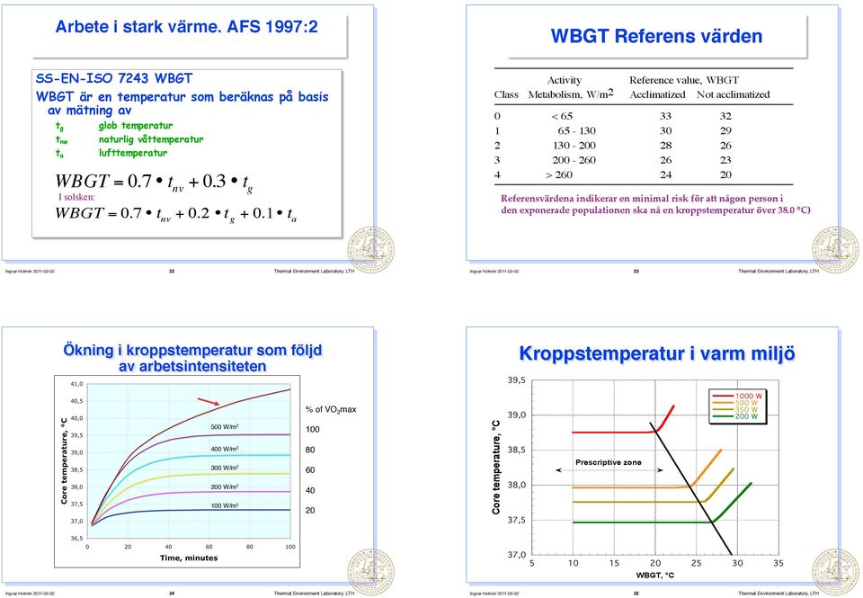 3 t g I solsken: WBGT = 0.7 t nv + 0.2 t g + 0.