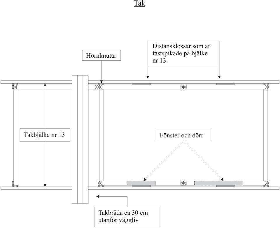 13. Takbjälke nr 13 Fönster och