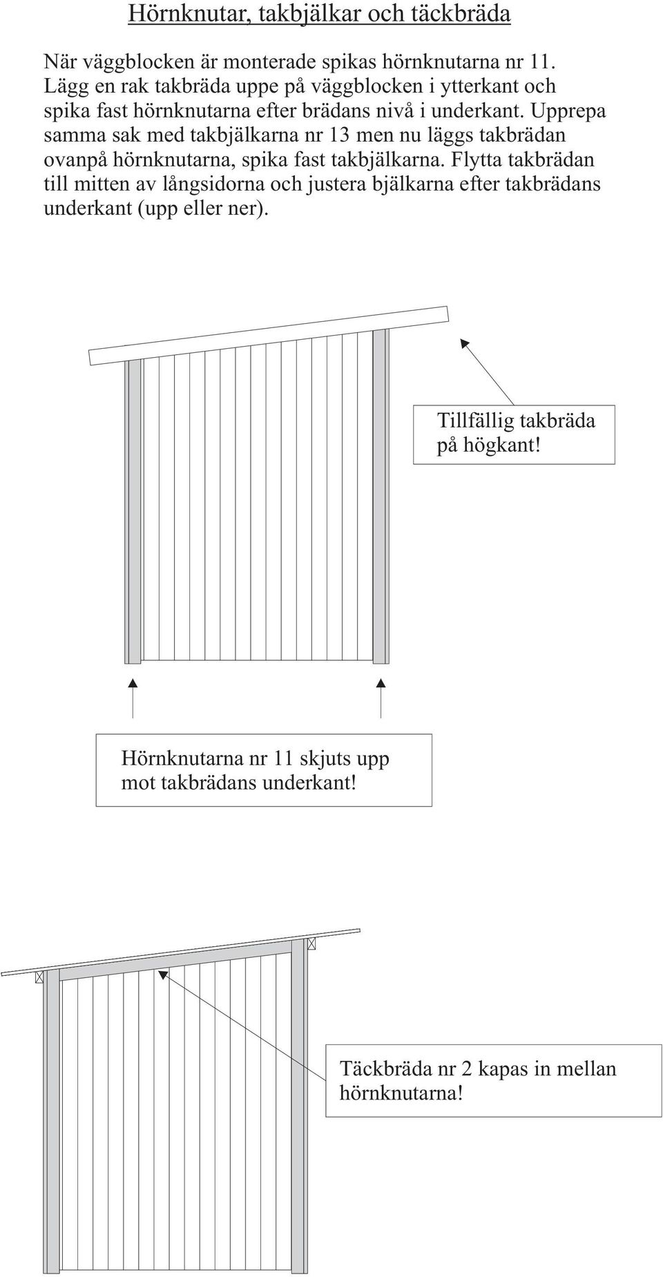 Upprepa samma sak med takbjälkarna nr 13 men nu läggs takbrädan ovanpå hörnknutarna, spika fast takbjälkarna.