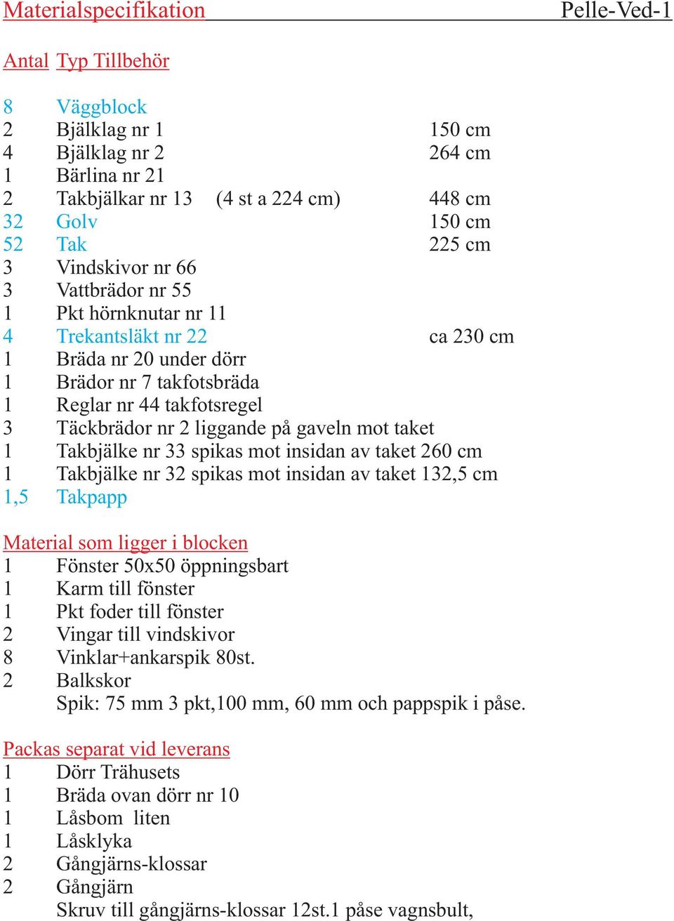 på gaveln mot taket 1 Takbjälke nr 33 spikas mot insidan av taket 260 cm 1 Takbjälke nr 32 spikas mot insidan av taket 132,5 cm 1,5 Takpapp Material som ligger i blocken 1 Fönster 50x50 öppningsbart