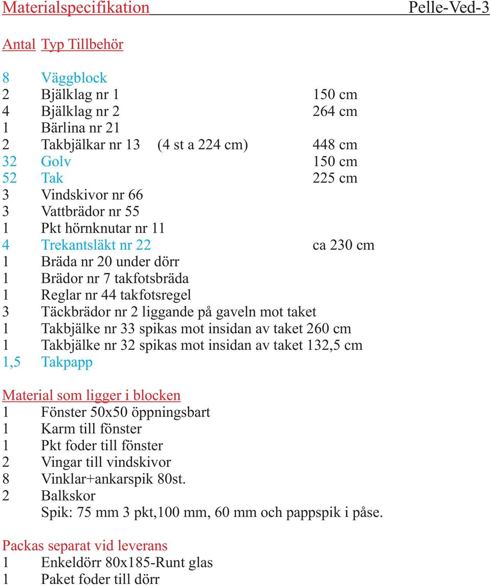 1 Pkt foder till fönster 2 Vingar till vindskivor 8 Vinklar+ankarspik 80st. 2 Balkskor Spik: 75 mm 3 pkt,100 mm, 60 mm och pappspik i påse.