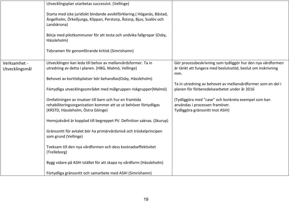genomförande kritisk (Simrishamn) Verksamhet - Utvecklingsmål Utvecklingen kan leda till behov av mellanvårdsformer. Ta in utredning av detta i planen.