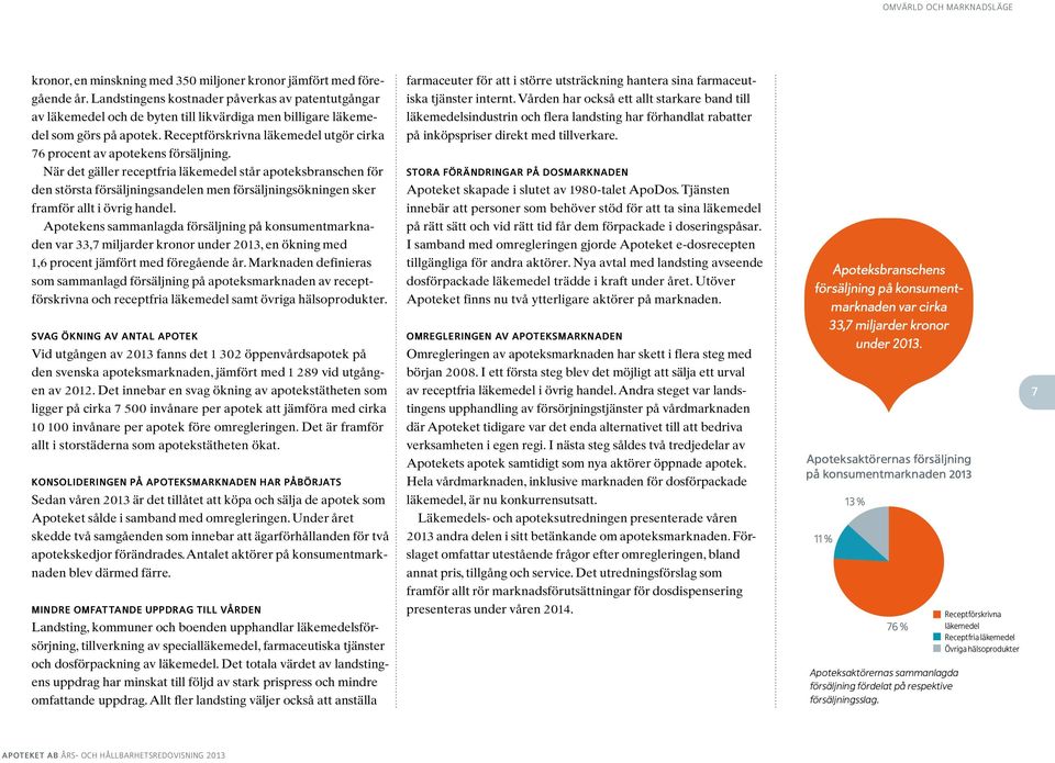 Receptförskrivna läkemedel utgör cirka 76 procent av apotekens försäljning.