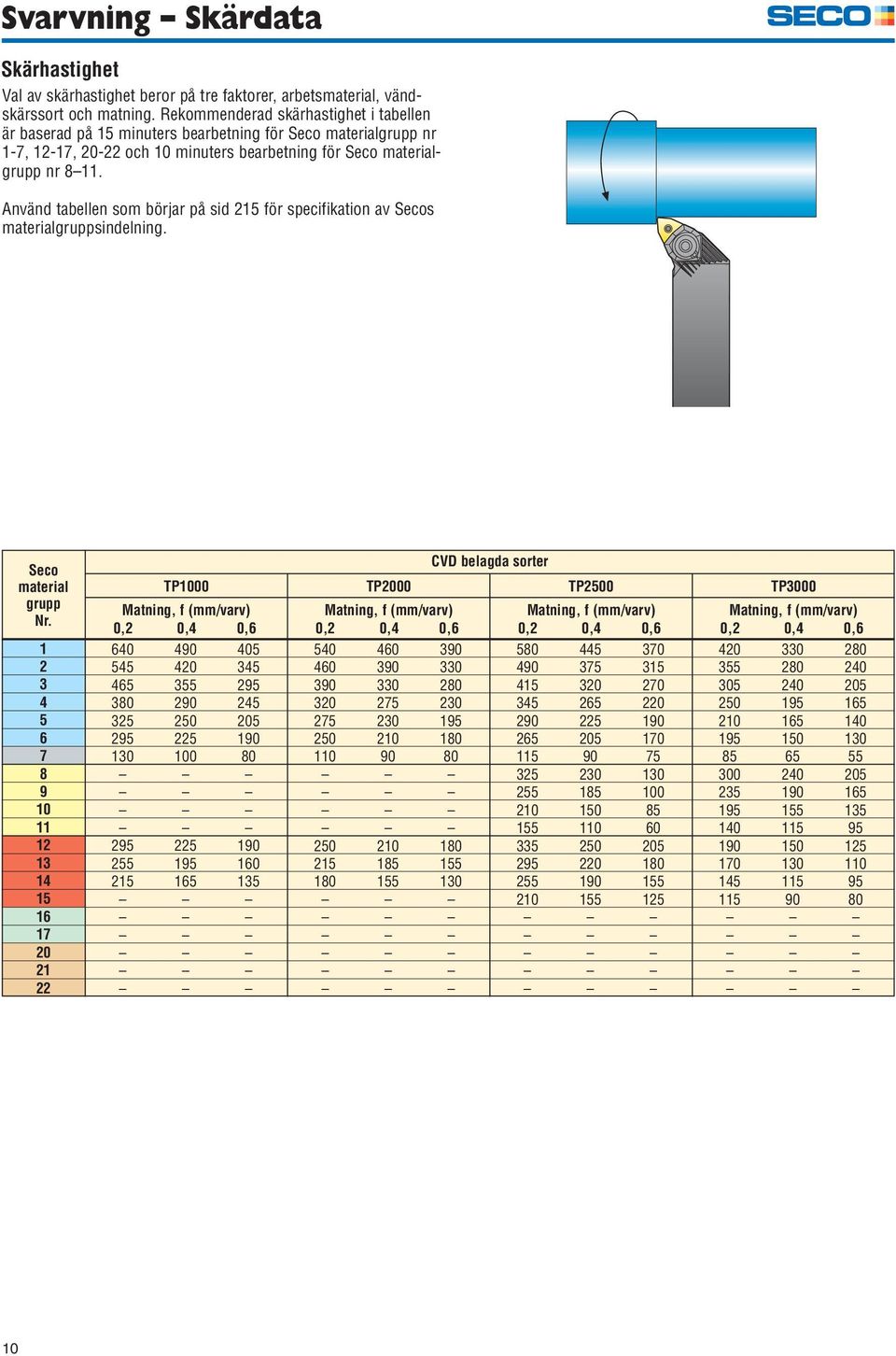 Använd tabellen som börjar på sid 215 för specifikation av Secos materialgruppsindelning. Seco material grupp Nr.