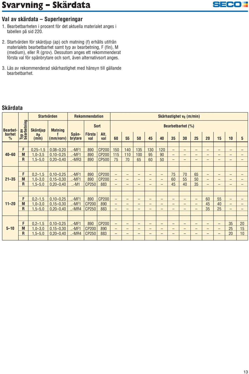 Dessutom anges ett rekommenderat första val för spånbrytare och sort, även alternativsort anges. 3. Läs av rekommenderad skärhastighet med hänsyn till gällande bearbetbarhet.