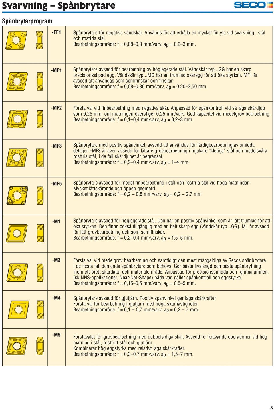 MF1 är avsedd att användas som semifinskär och finskär. Bearbetningsområde: f = 0,080,30 mm/varv, ap = 0,203,50 mm. -MF2 Första val vid finbearbetning med negativa skär.