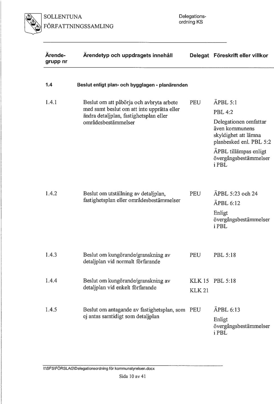 1 Beslut om att påbörja och avbryta arbete med samt beslut om att inte upprätta eller ändra detaljplan, fastighetsplan eller o mrådesb est ämmels er PEU APBL5:1 PBL 4:2 Delegationen omfattar även