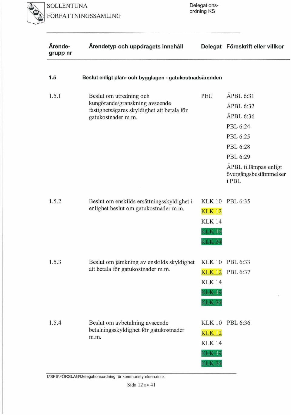 5.2 Beslut om enskilds ersättningsskyldighet i KLK 10 PBL 6:35 enlighet beslut om gatukostnader m.m. KLK 12 KLK 14 1.5.3 Beslut om jämkning av enskilds skyldighet KLK 10 PBL 6:33 att betala för gatukostnader m.