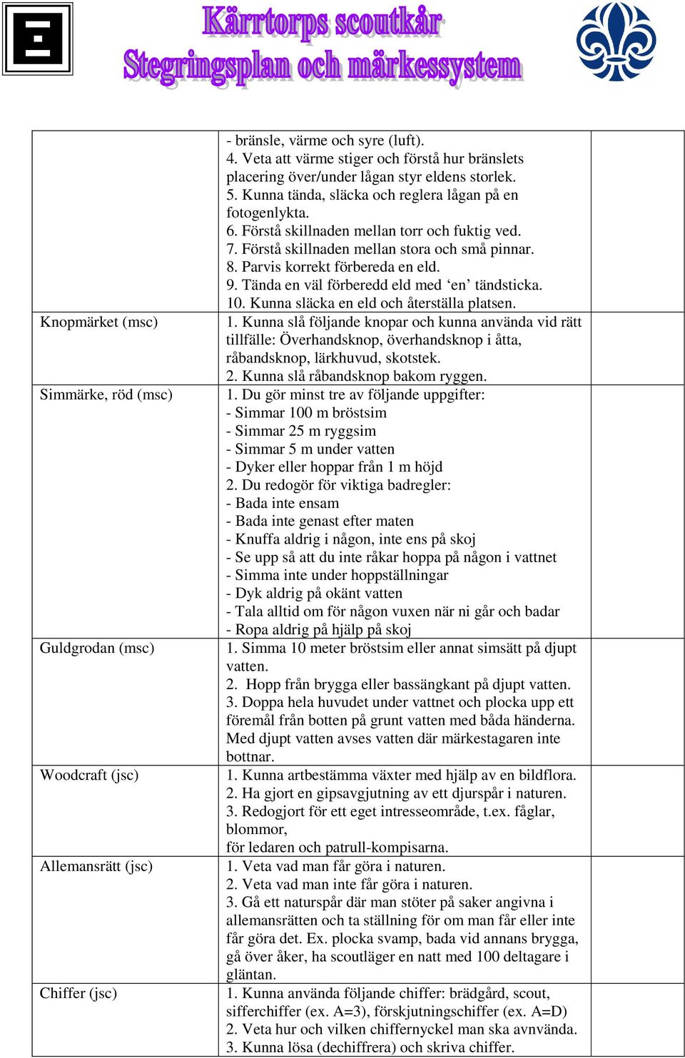 Förstå skillnaden mellan torr och fuktig ved. 7. Förstå skillnaden mellan stora och små pinnar. 8. Parvis korrekt förbereda en eld. 9. Tända en väl förberedd eld med en tändsticka. 10.