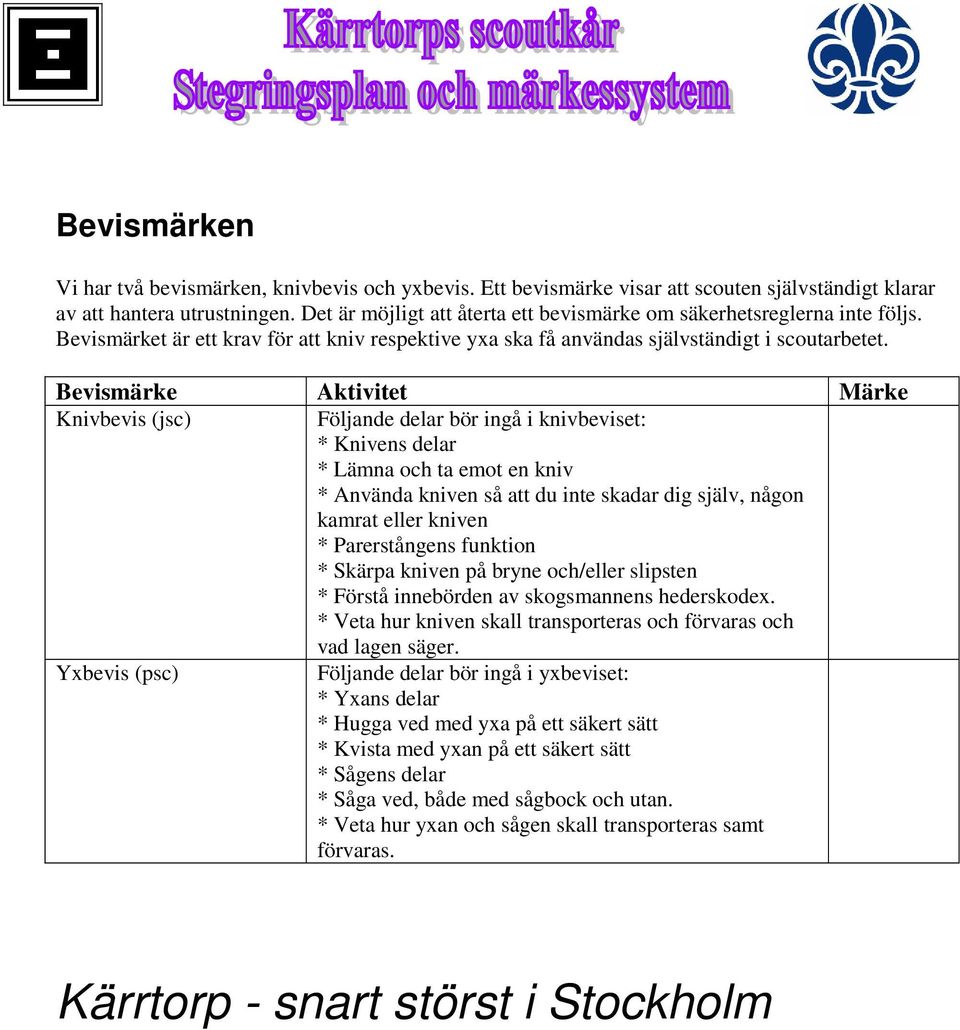 Bevismärke Aktivitet Märke Knivbevis (jsc) Följande delar bör ingå i knivbeviset: * Knivens delar * Lämna och ta emot en kniv * Använda kniven så att du inte skadar dig själv, någon kamrat eller