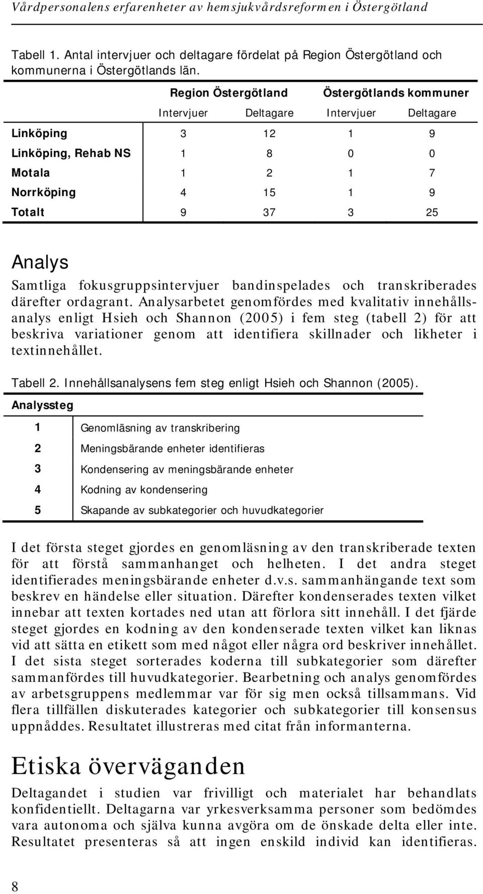 fokusgruppsintervjuer bandinspelades och transkriberades därefter ordagrant.