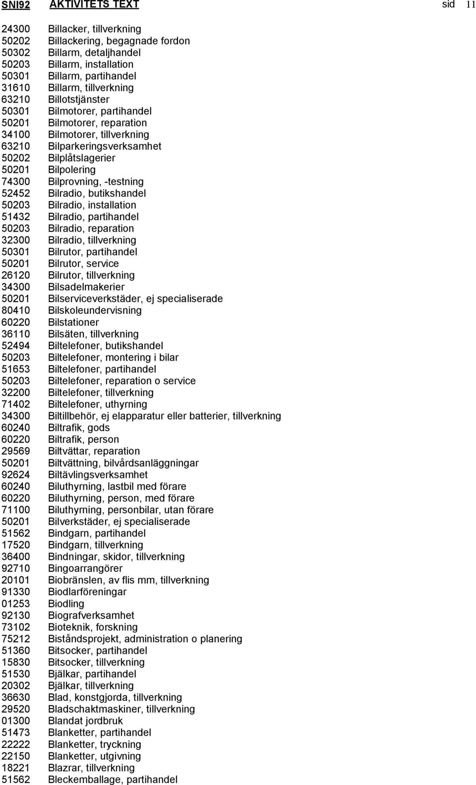 74300 Bilprovning, -testning 52452 Bilradio, butikshandel 50203 Bilradio, installation 51432 Bilradio, partihandel 50203 Bilradio, reparation 32300 Bilradio, tillverkning 50301 Bilrutor, partihandel