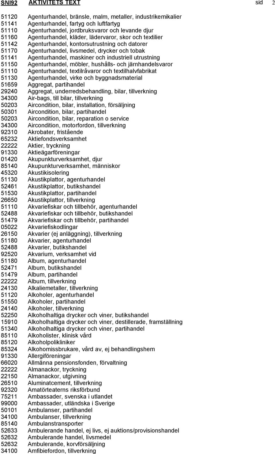 industriell utrustning 51150 Agenturhandel, möbler, hushålls- och järnhandelsvaror 51110 Agenturhandel, textilråvaror och textilhalvfabrikat 51130 Agenturhandel, virke och byggnadsmaterial 51659