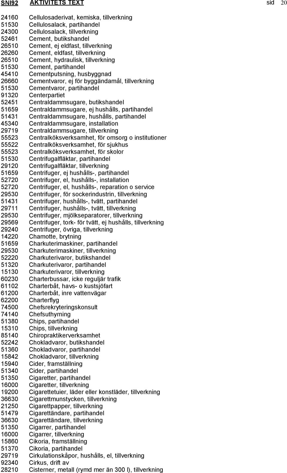 51530 Cementvaror, partihandel 91320 Centerpartiet 52451 Centraldammsugare, butikshandel 51659 Centraldammsugare, ej hushålls, partihandel 51431 Centraldammsugare, hushålls, partihandel 45340