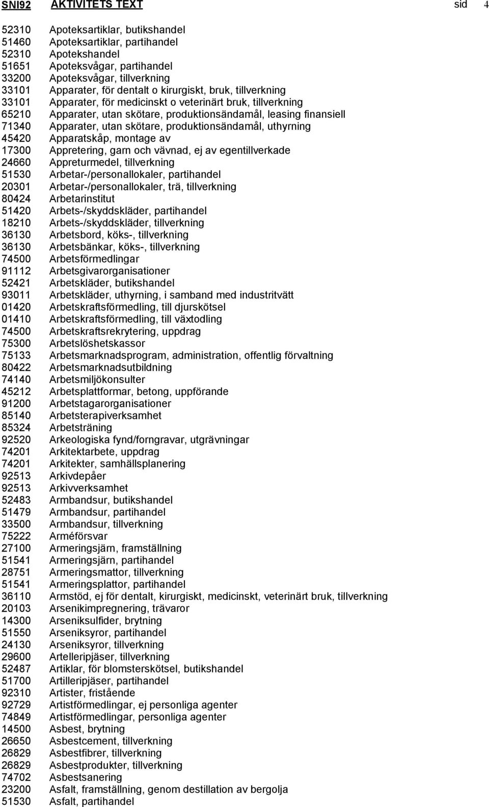 Apparater, utan skötare, produktionsändamål, uthyrning 45420 Apparatskåp, montage av 17300 Appretering, garn och vävnad, ej av egentillverkade 24660 Appreturmedel, tillverkning 51530