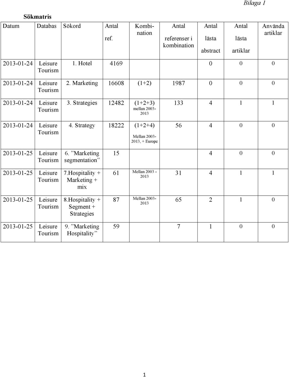 Marketing 16608 (1+2) 1987 0 0 0 2013-01-24 Leisure Tourism 2013-01-24 Leisure Tourism 3. Strategies 12482 (1+2+3) mellan 2003-2013 4.