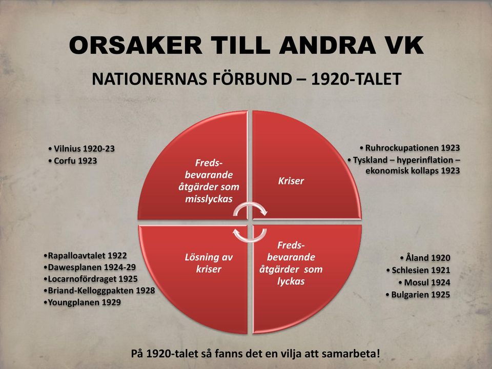 Locarnofördraget 1925 Briand-Kelloggpakten 1928 Youngplanen 1929 Lösning av kriser Fredsbevarande åtgärder