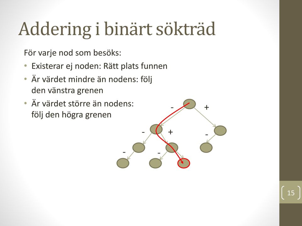 värdet mindre än nodens: följ den vänstra grenen