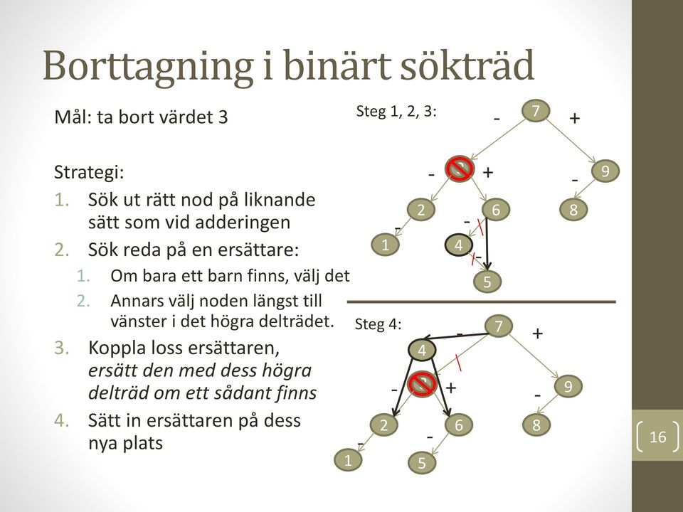 Om bara ett barn finns, välj det 2. Annars välj noden längst till vänster i det högra delträdet. 3.