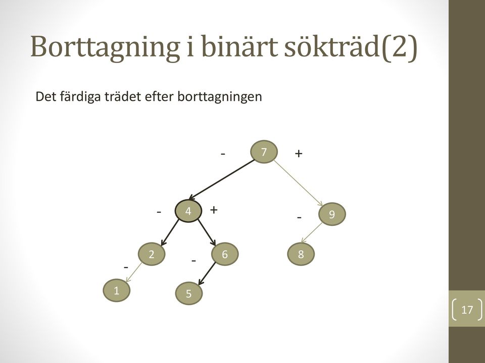 trädet efter