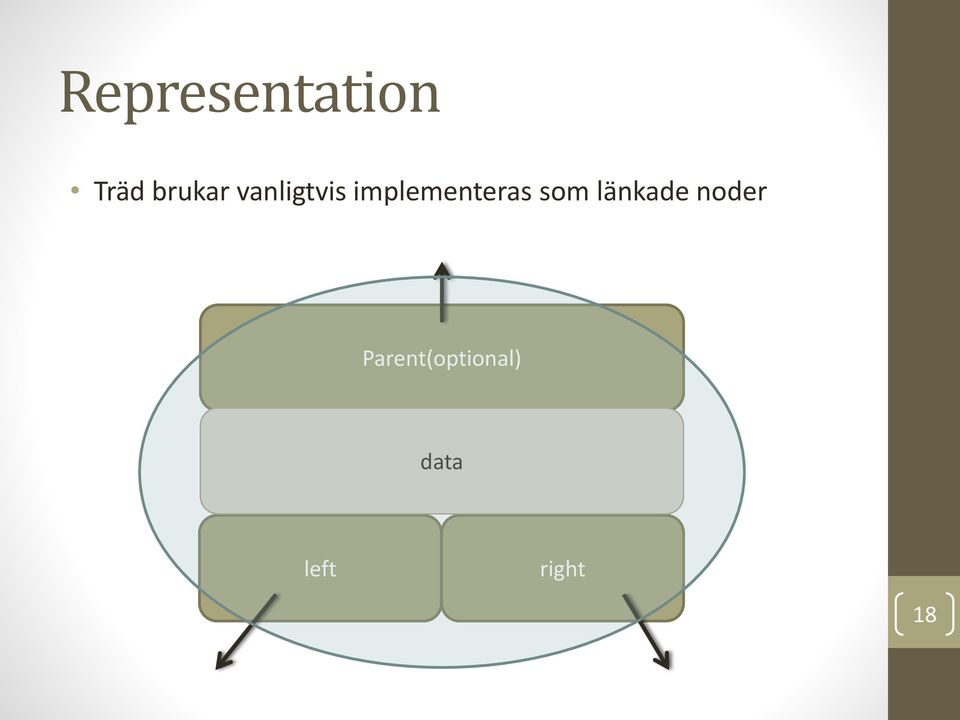 som länkade noder