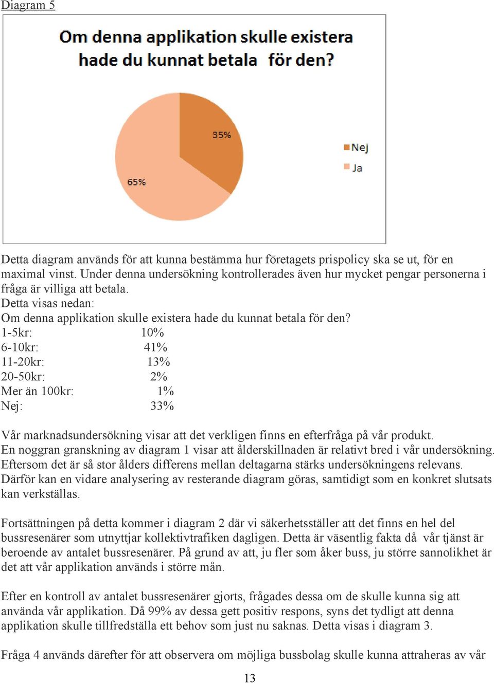 1-5kr: 10% 6-10kr: 41% 11-20kr: 13% 20-50kr: 2% Mer än 100kr: 1% Nej: 33% Vår marknadsundersökning visar att det verkligen finns en efterfråga på vår produkt.